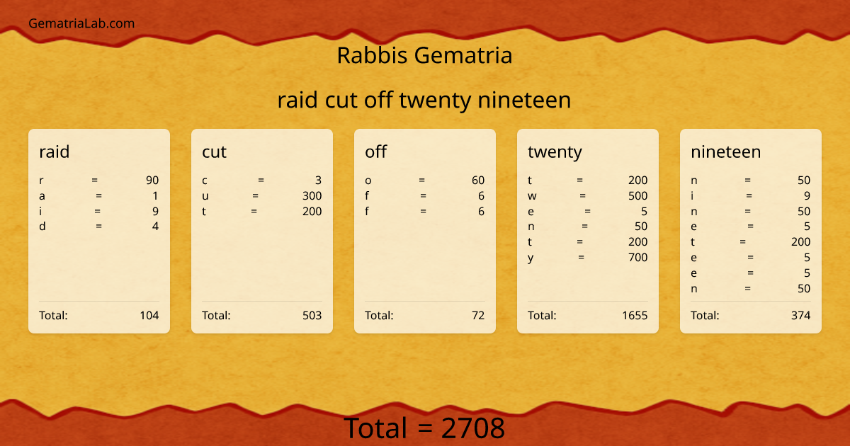 raid cut off twenty nineteen in rabbis Gematria